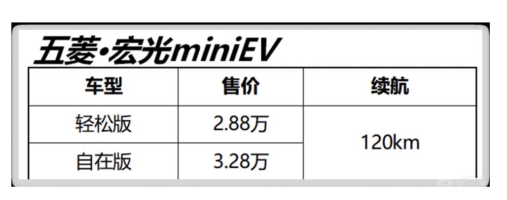 “年輕人的第一輛電動車”快來了？小米可能更需要一個新故事