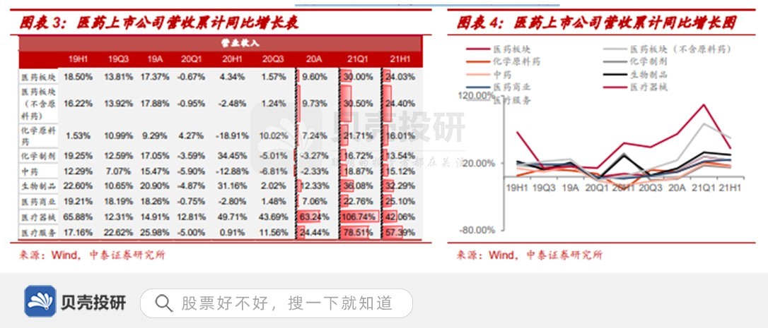 万众期望的大白马医药生物为何跌的这么惨？