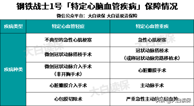 买保险智商税请别再交了，价格差距下保障真的
