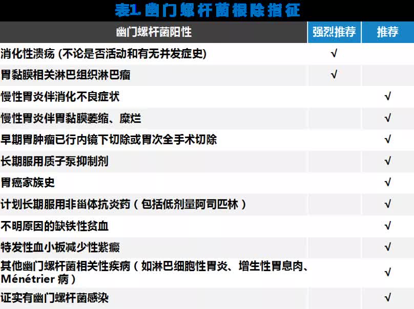 没有症状也有治疗！幽门螺杆菌感染“药”知道