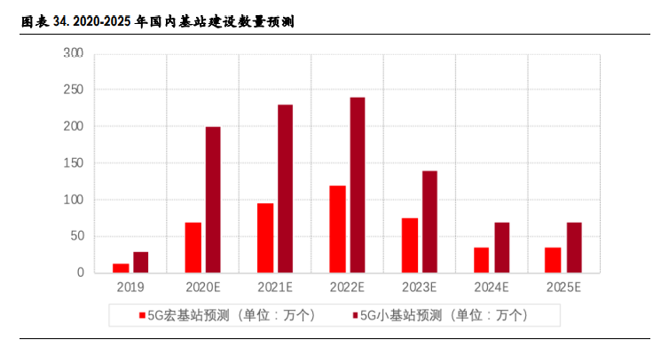 通信行业2021年投资策略：关键词，出海、下沉、流量