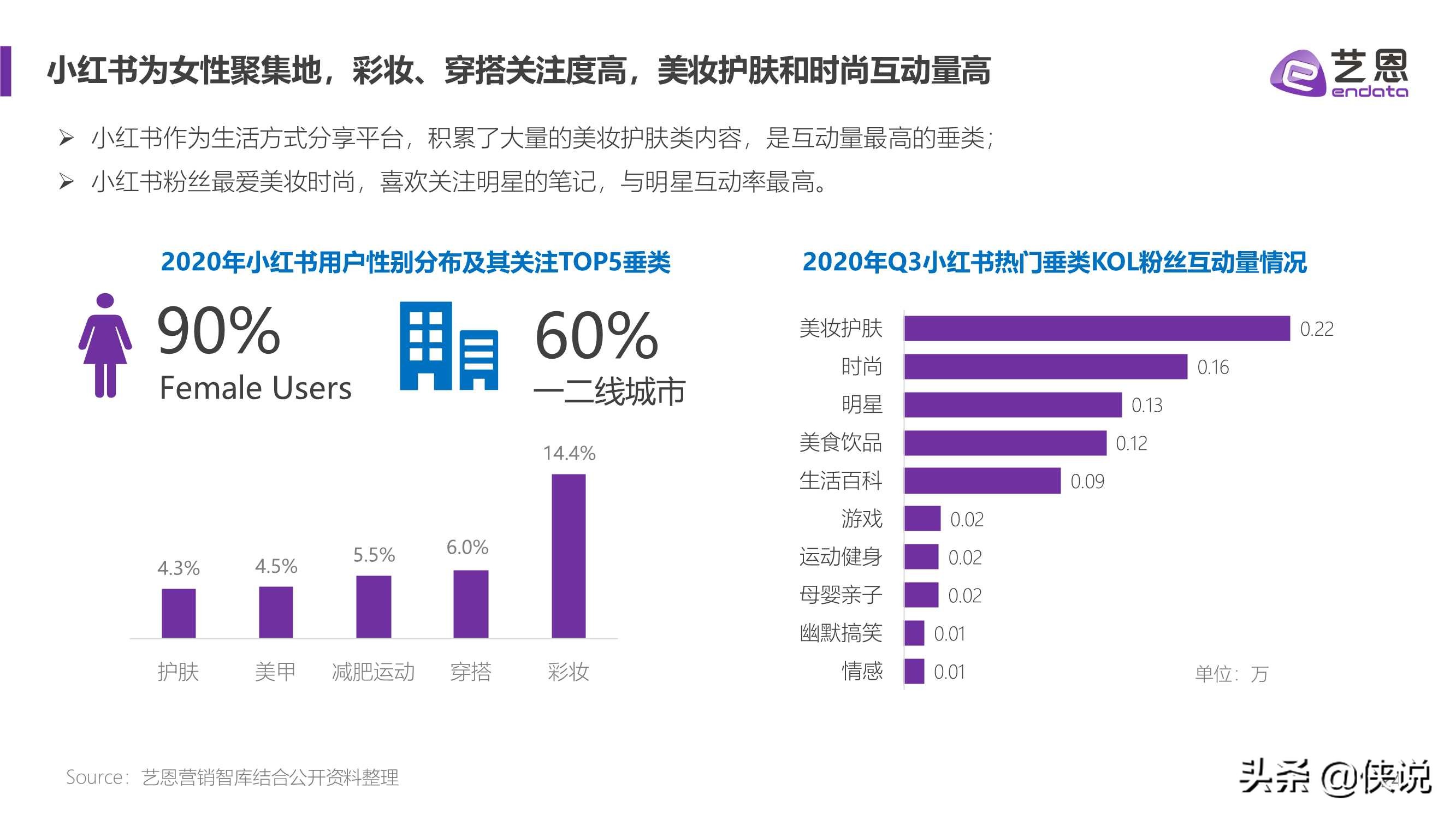 艺恩2021内容营销趋势白皮书