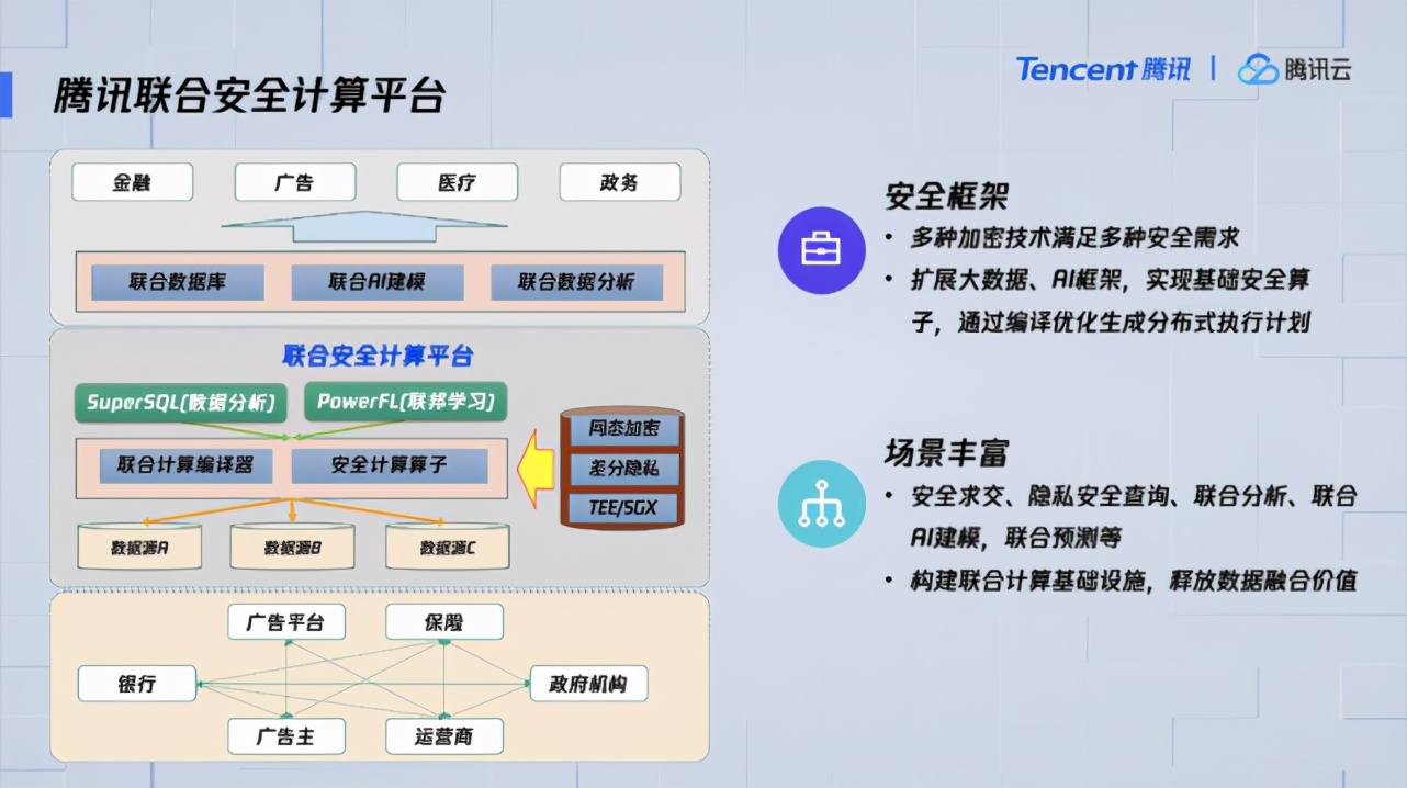 十年磨砺，四代大数据平台演进，腾讯云为什么能够踩对历史进程？