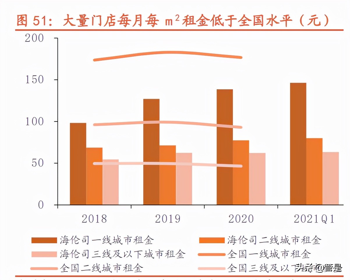 海伦司深度调研报告：青年以酒会友，小酒馆百城千店