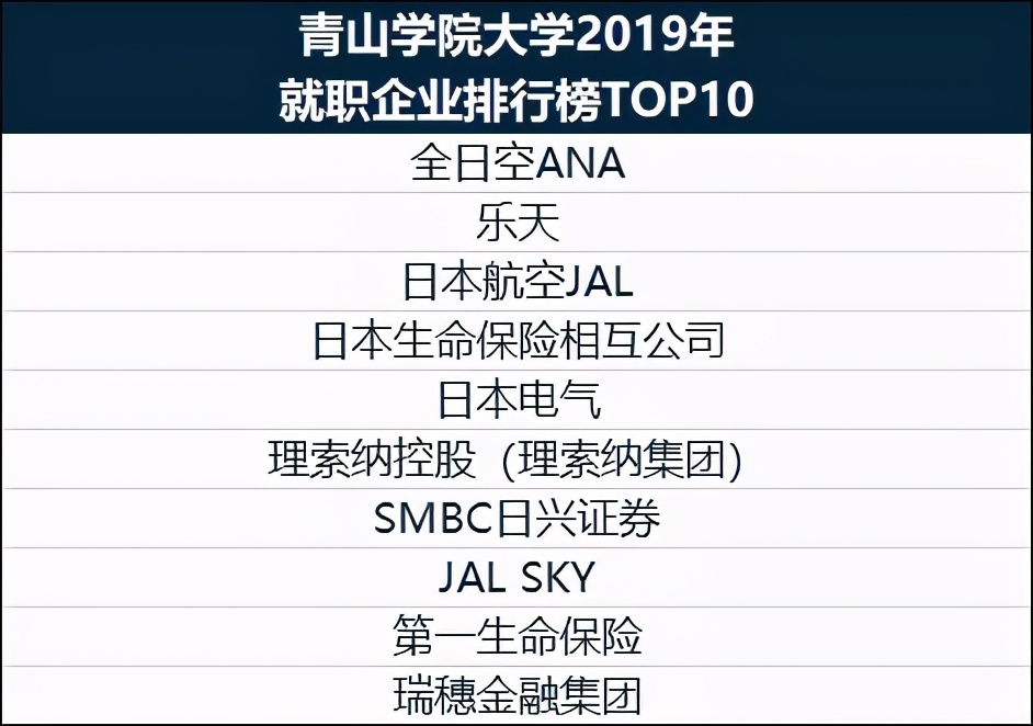 颜值与实力并存！走在时尚前沿的私立名门——青山学院大学