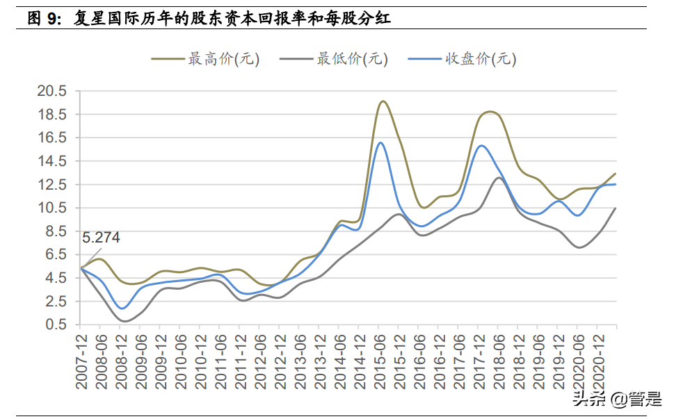 复星国际专题报告：从布局到深耕，家庭消费大时代
