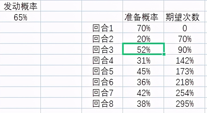 三国志战略版：解析这次小更新，吴弓真的要跌落神坛了吗