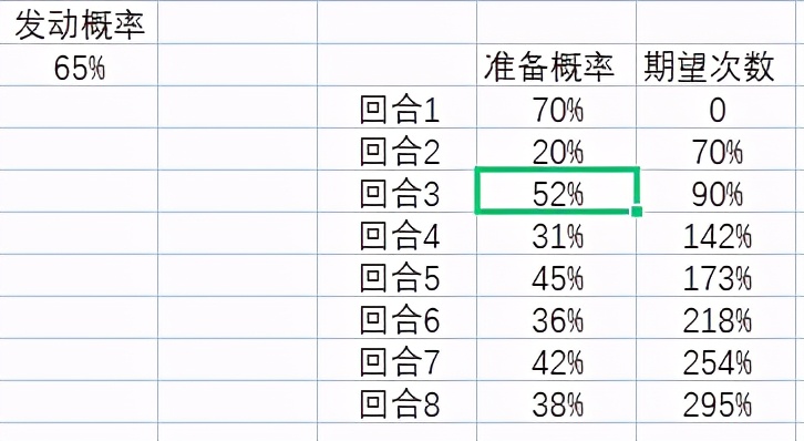 三国志战略版：解析这次小更新，吴弓真的要跌落神坛了吗