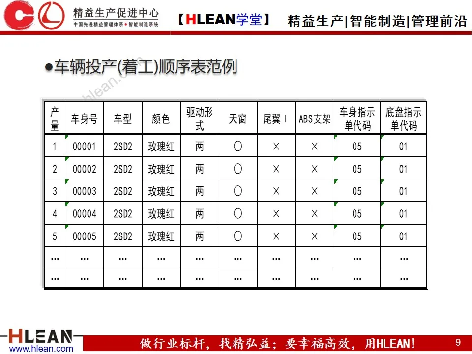 「精益学堂」生产计划的组织协调