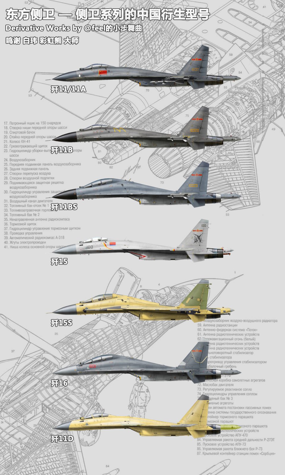 20种，中国苏27原来这么多，歼11歼15歼16就有14型