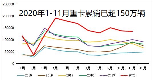 2021，商用车圈十大预测