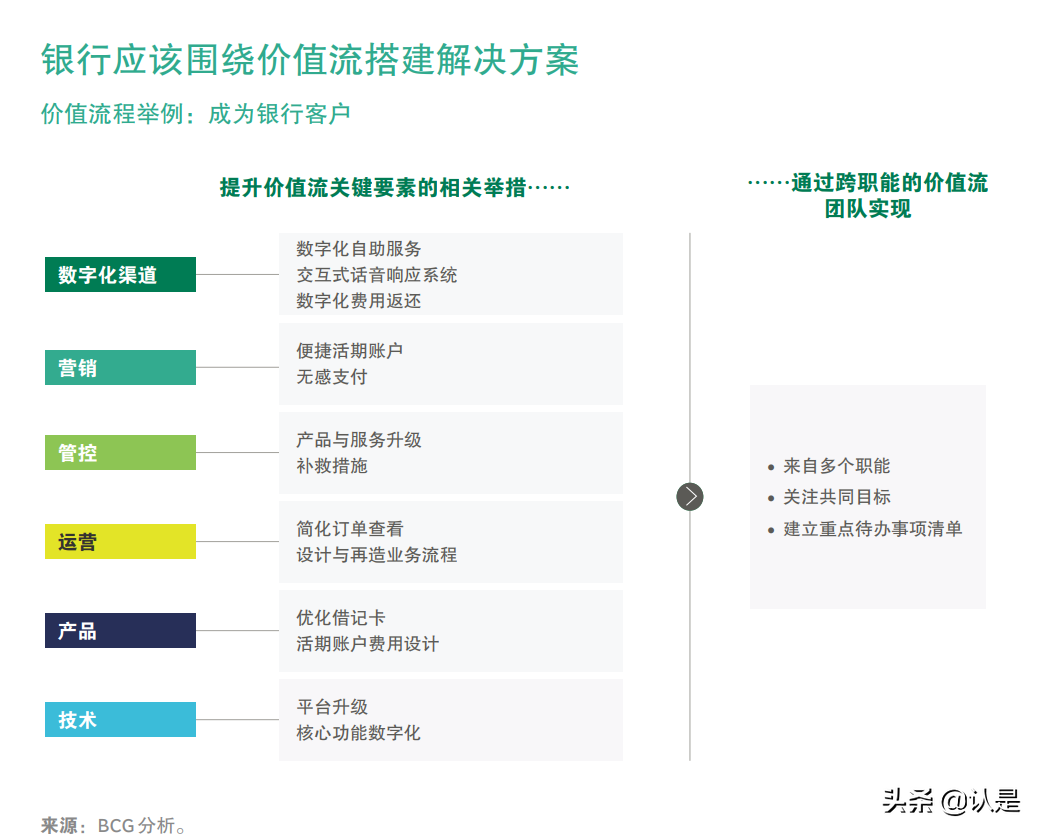 2021年零售银行业研究：挑战迫在眉睫，零售银行全面转型正当时