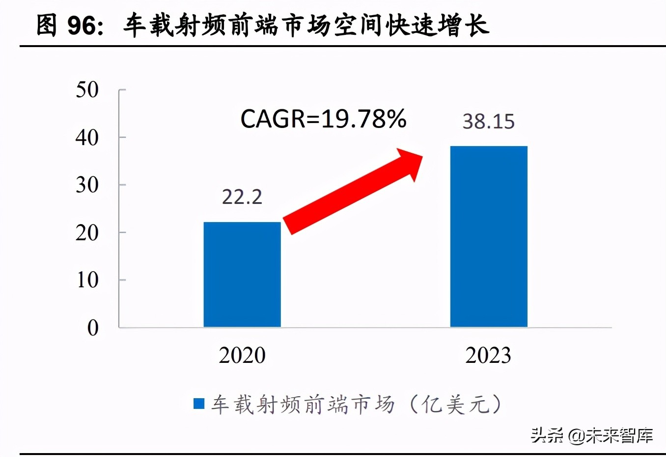 汽车半导体深度研究报告：三化推动，各细分领域打开增量空间