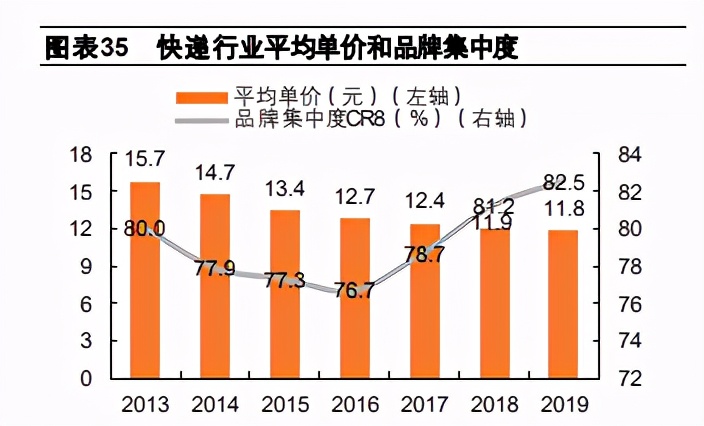 交运行业2021年度策略报告：航空、机场、快递、高速