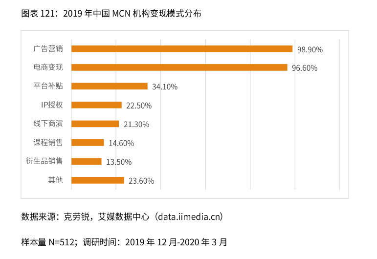 2020-2021年中国直播电商行业生态剖析及趋势预判