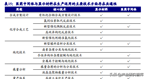 瑞联新材：深耕显示材料，开拓医药领域的有机新材料
