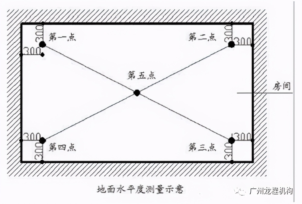 地坪施工“三步曲”，教你如何高质量控制尺寸偏差