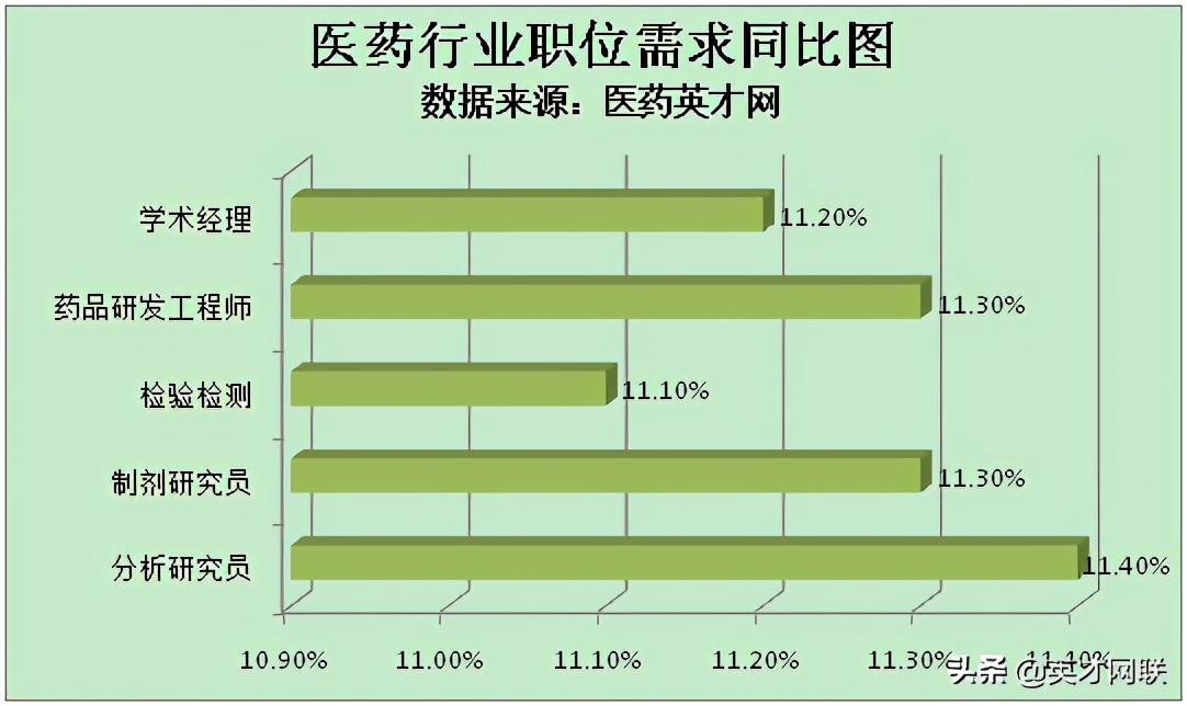 医药英才网：中医药行业稳定发展 医药人才需求上涨11.1%