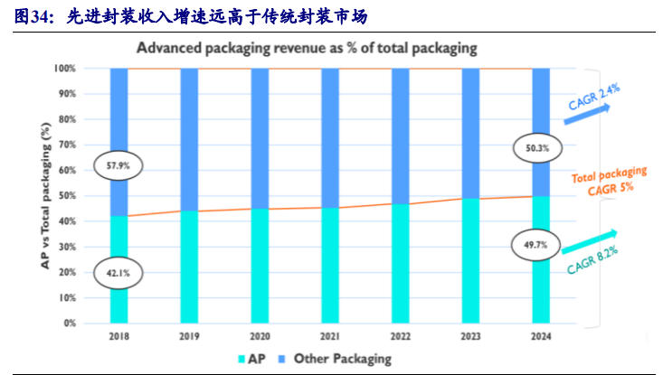 集成电路产业链深度报告：制造、封测、设备、材料