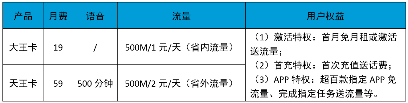 深耕内容，是5G套餐获取用户的关键