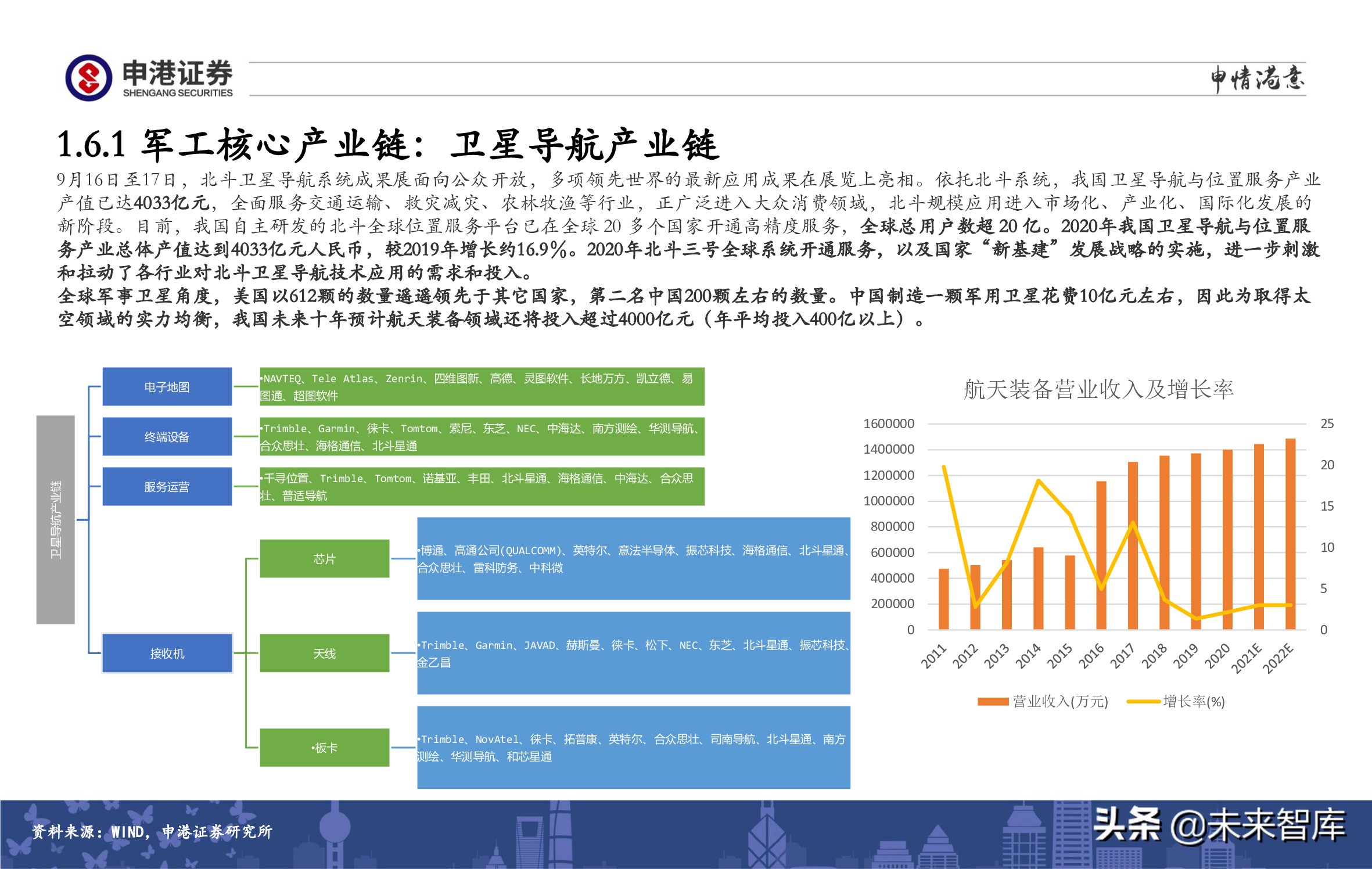 A股策略展望：军工、半导体、农林牧渔、医药生物赛道蓄势待发