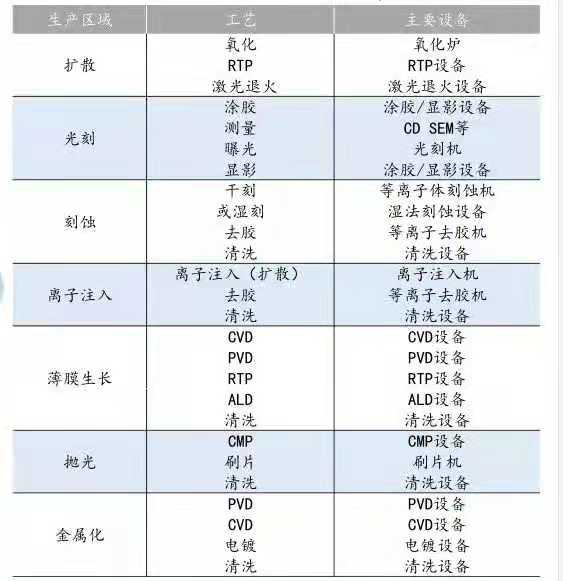 光刻機(jī)不是國產(chǎn)半導(dǎo)體崛起的“救命稻草”