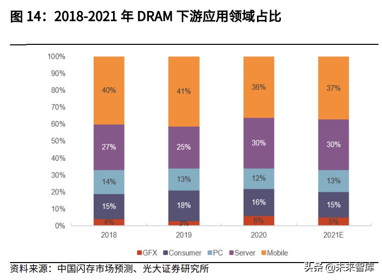 半导体之IC载板产业研究：国产替代加速推进，兴森深南快速成长