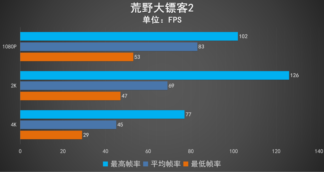 映众RTX 3060Ti 冰龙超级版评测 最强甜品