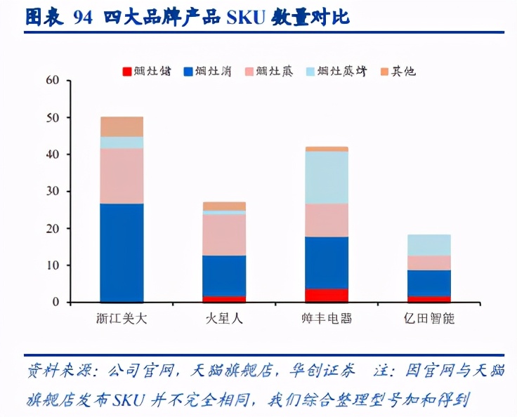 集成灶行业深度研究报告：集成灶下个二十年