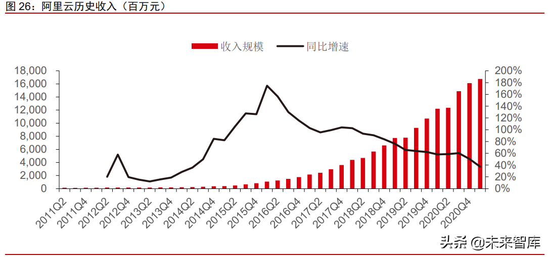科技行业前瞻研究：反垄断对互联网及科技产业投资的影响