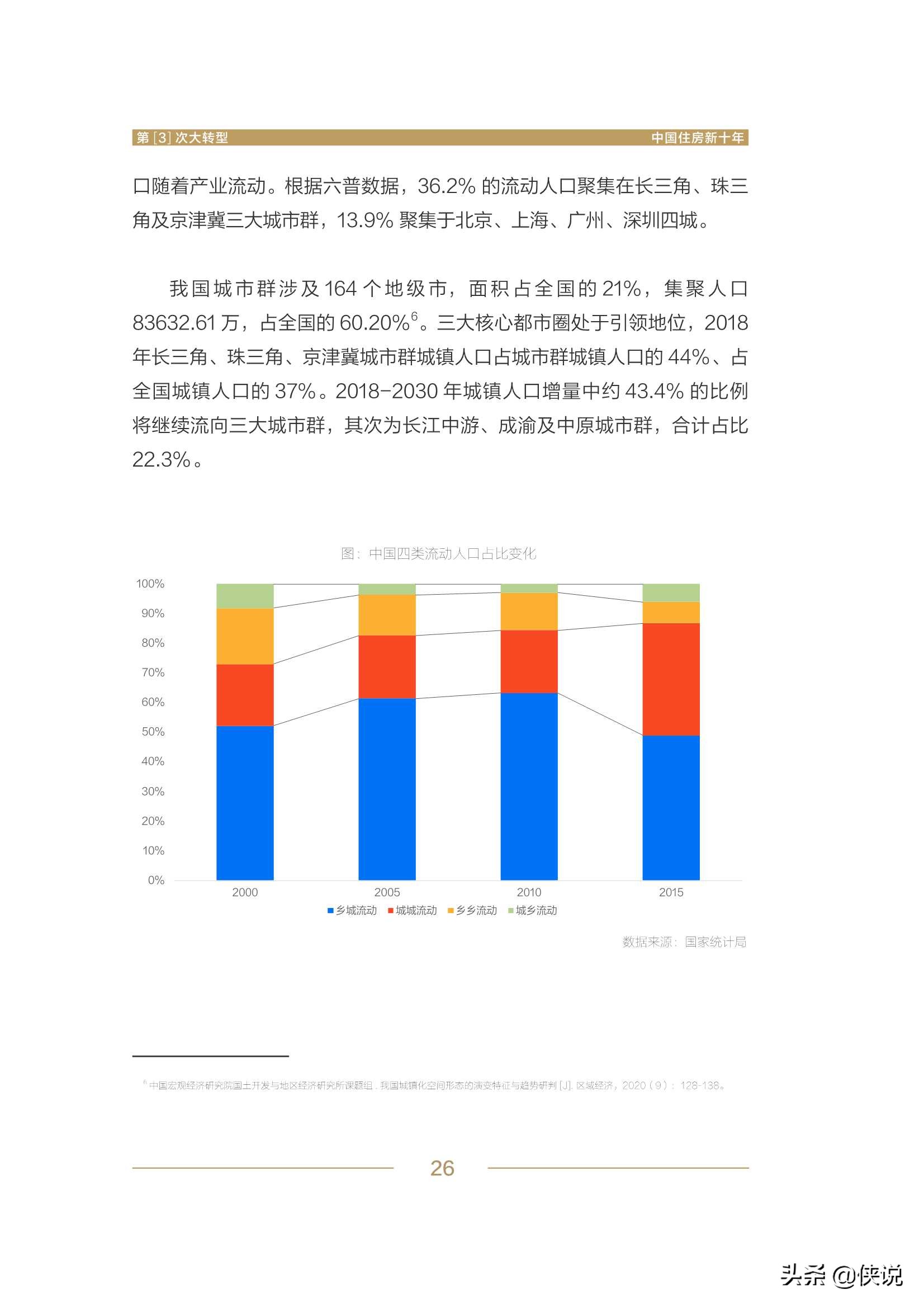 第3次大转型：中国住房新十年报告（贝壳）