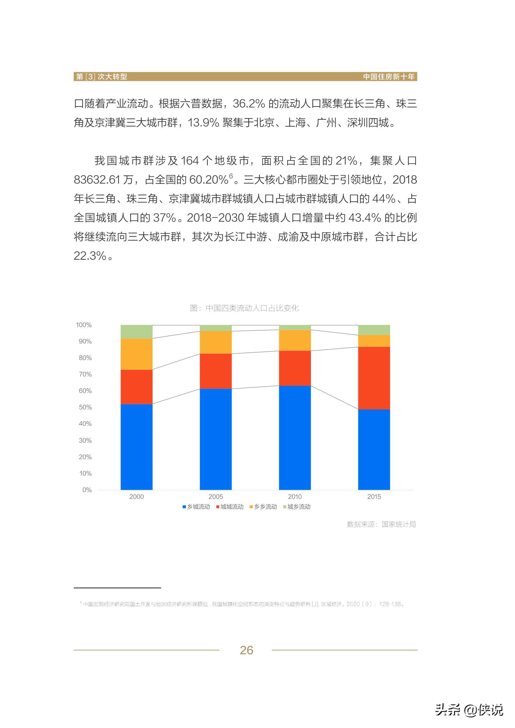 第3次大转型：中国住房新十年报告（贝壳）