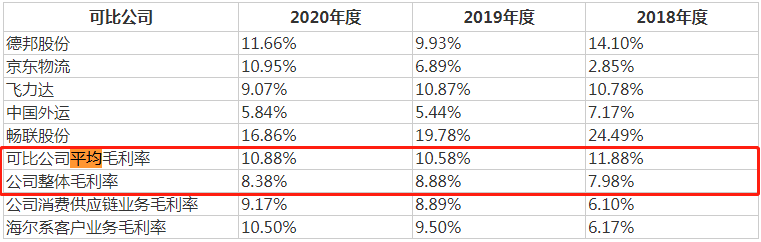 日日顺IPO：报告期受到44项行政处罚 背靠海尔与阿里却毛利率低