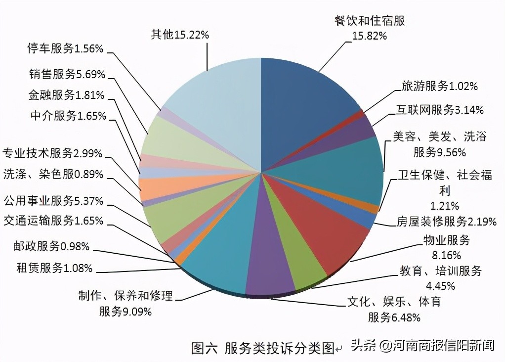 “3.15”信阳发布2020年度消费者维权“白皮书”，这十家企业问题最多