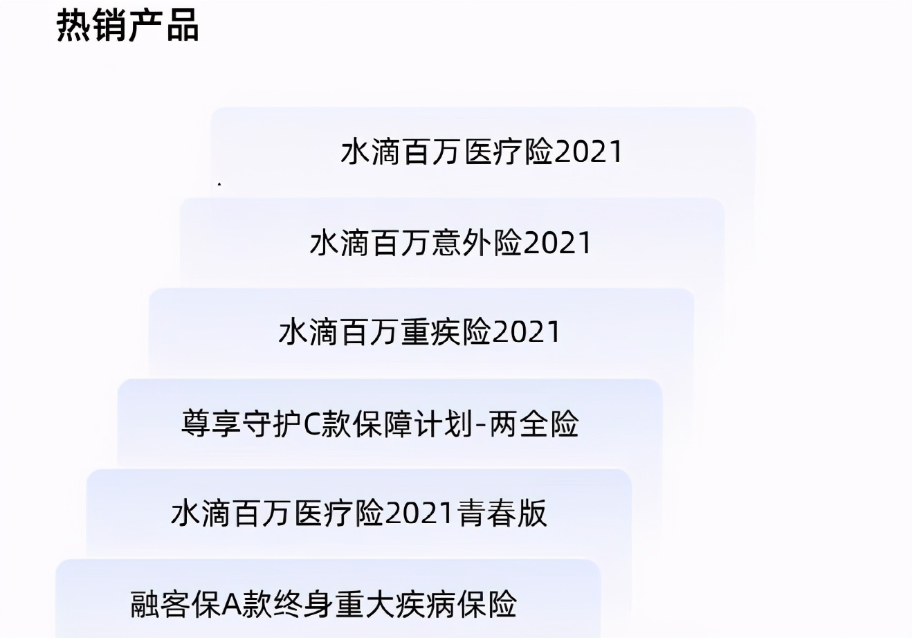 保险科技企业的护城河在哪儿？水滴公司Q1财报给出了答案