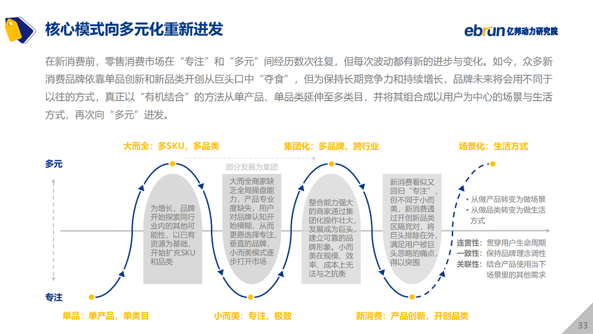 億邦動力研究院發(fā)布《2021中國新消費品牌發(fā)展洞察報告》