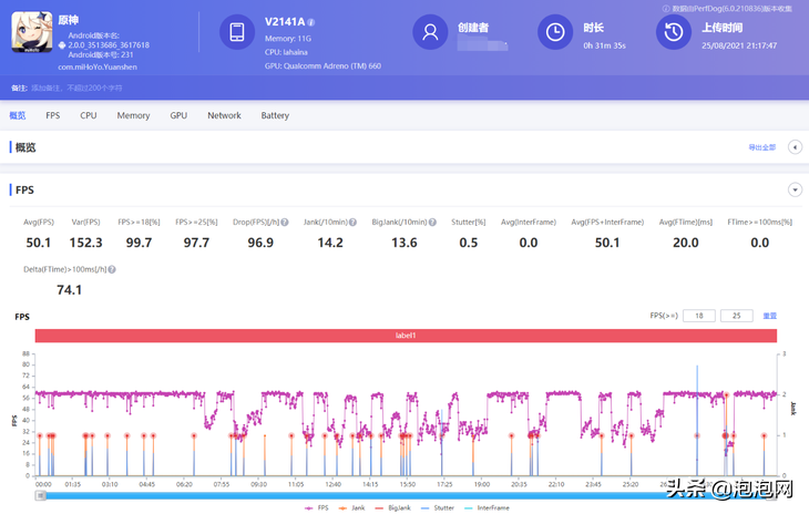 iQOO 8 Pro游戏实测：骁龙888 Plus表现怎样？