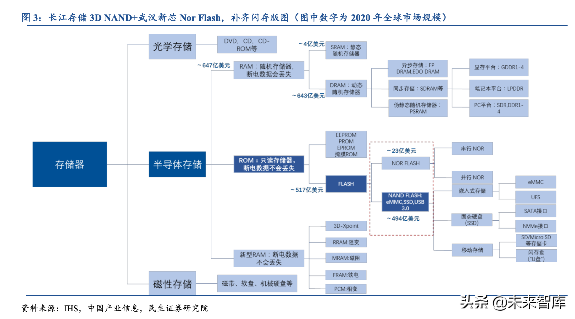 半导体设备专题报告：长江存储持续进阶，国产3D-NAND加速崛起