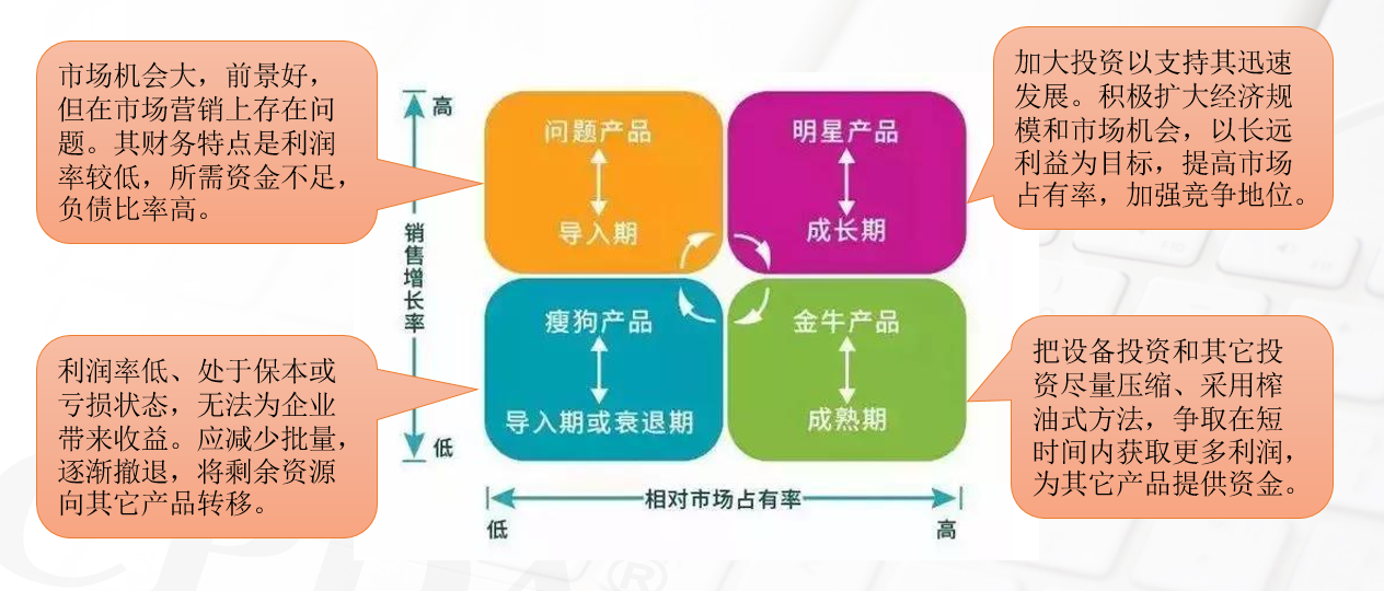 企业战略常用分析模型