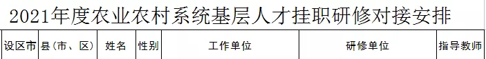 每人3万元培养经费！临沂这些人入选