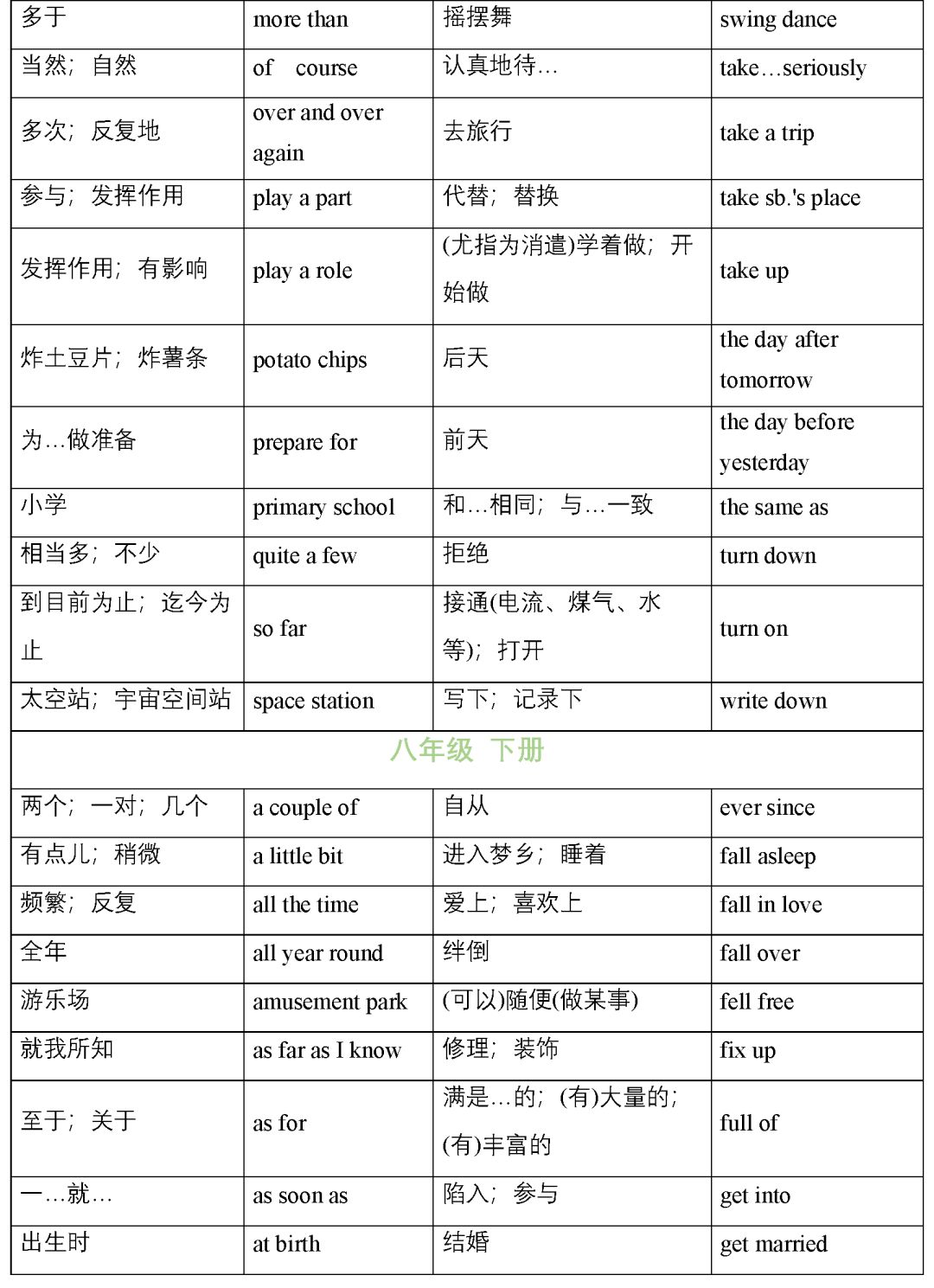 初中英语重点短语大全！2020版，背会不愁英语学不好