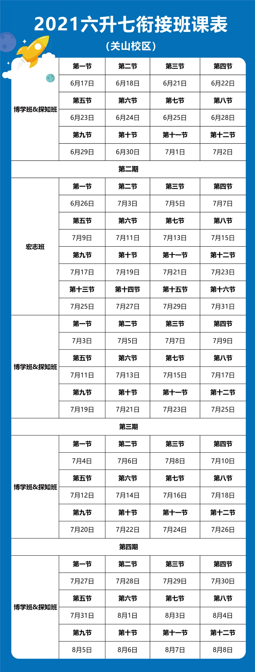 即将满班!六升七衔接班下载安排、师资阵容揭晓