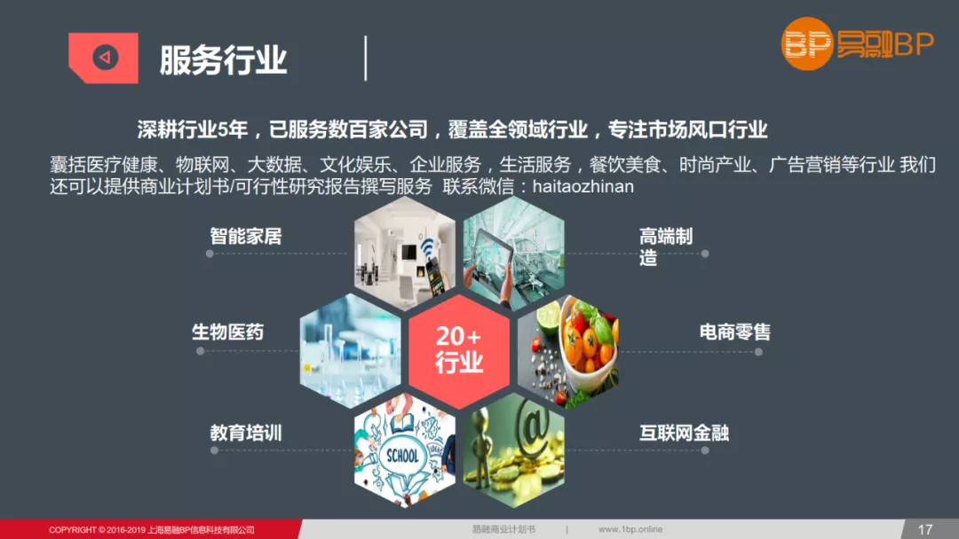 创业/商业计划书模板 成功融资的必备文件