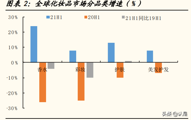 国际化妆品行业集团专题分析报告
