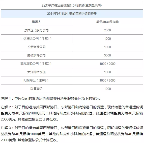 9月，外贸人应该关注的十大新规
