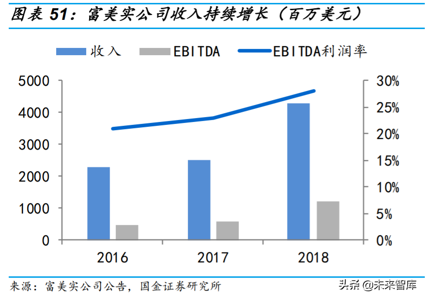 基础化工行业专题：农药行业深度研究与投资策略