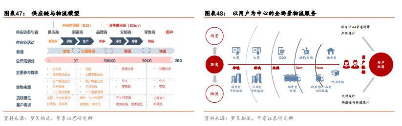 快递行业前瞻：加盟制如何破局