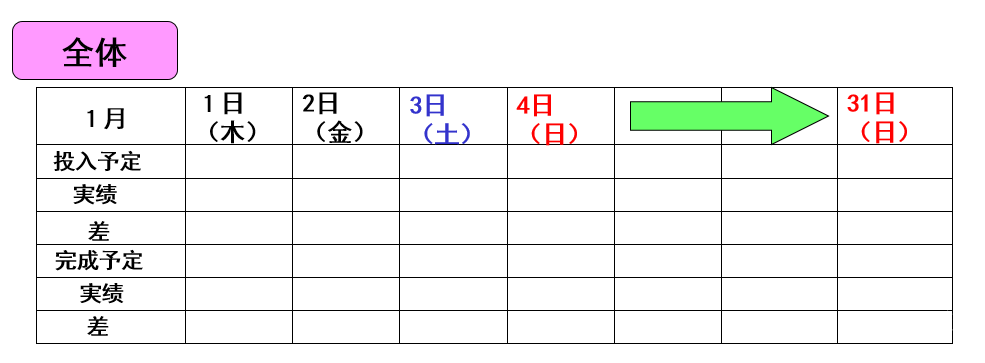 详解！看板（Kanban）管理｜收藏学习！