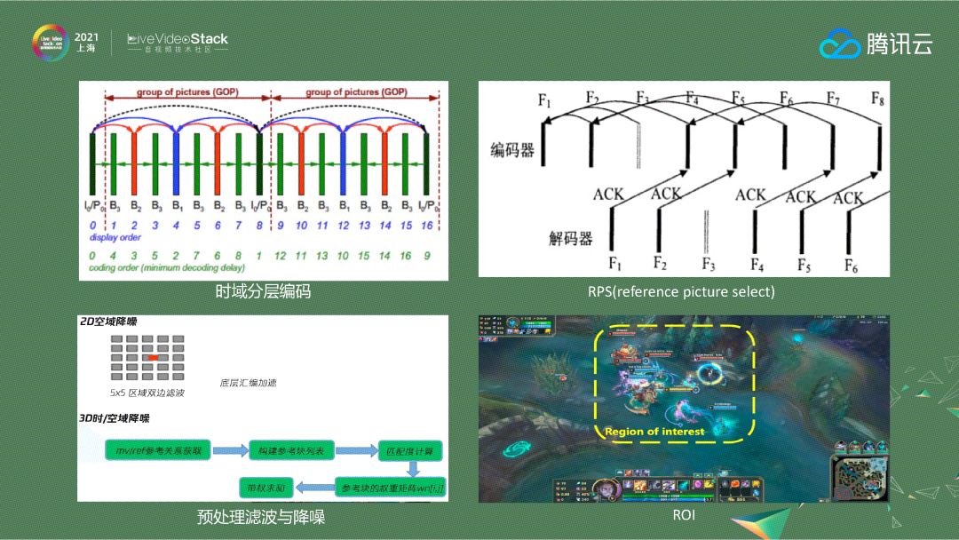 实时音视频技术的演进与应用