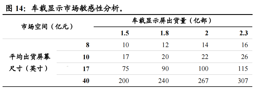 盖板玻璃行业深度：竞争模式重塑，国产机遇来临